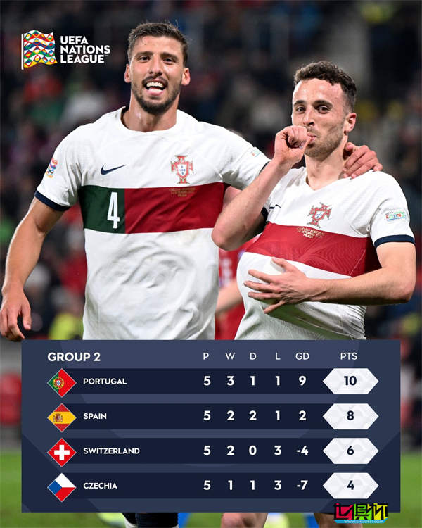 歐國聯 A級別2組積分榜-第2張圖片-世俱杯 歐國聯 A級別2組積分榜-第2張圖片-世俱杯