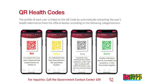 卡塔爾世界杯 疫情防控政策-第2張圖片-世俱杯 卡塔爾世界杯 疫情防控政策-第2張圖片-世俱杯