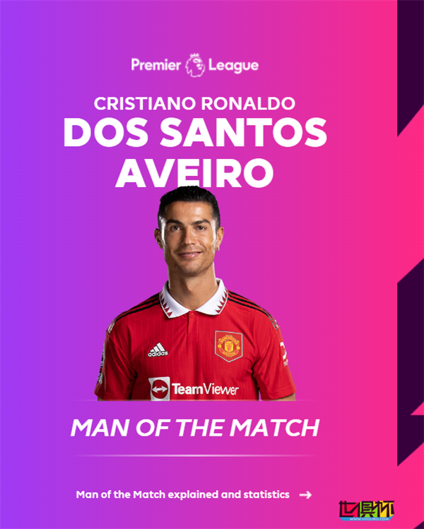 C羅 解鎖俱樂部生涯700粒進球,當選球迷票選最佳球員-第1張圖片-世俱杯 C羅 解鎖俱樂部生涯700粒進球,當選球迷票選最佳球員-第1張圖片-世俱杯