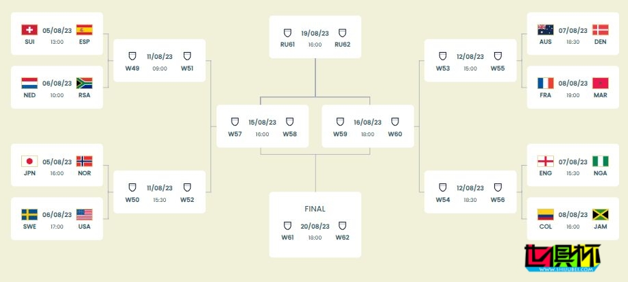 2023女足世界杯十六強-第2張圖片-世俱杯 2023女足世界杯十六強-第2張圖片-世俱杯