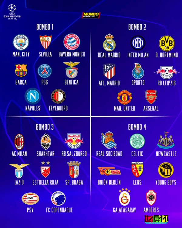 2?023/24賽季歐冠32強與分檔揭曉-第2張圖片-世俱杯