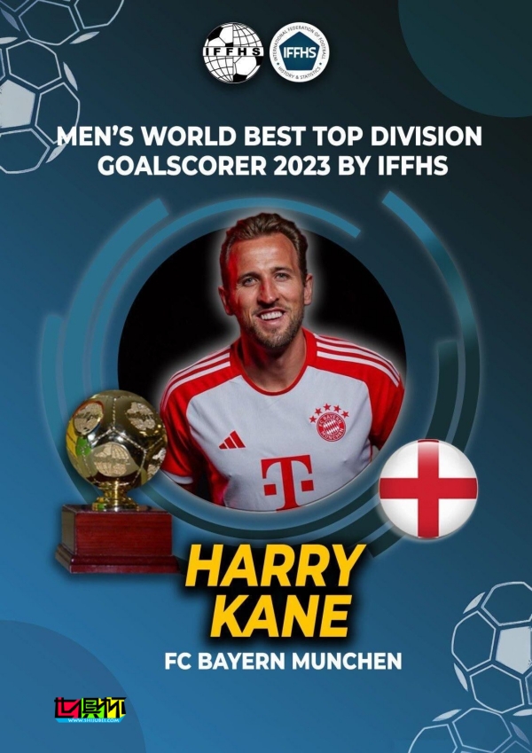凱恩 當選IFFHS年度最佳射手-第1張圖片-世俱杯