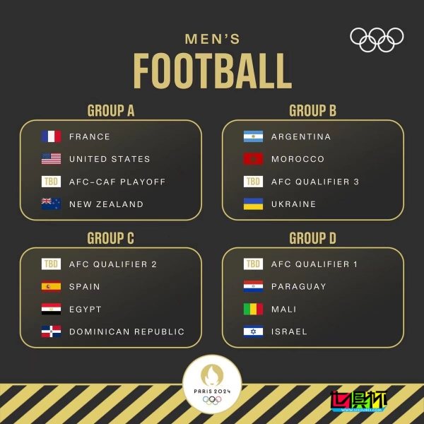 巴黎奧運會 男足 小組分組出爐，中國隊 若想參賽需 U23亞洲杯 進前4-第1張圖片-世俱杯