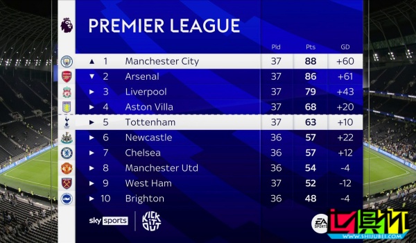英超 末輪爭冠形勢-第1張圖片-世俱杯 英超 末輪爭冠形勢-第1張圖片-世俱杯
