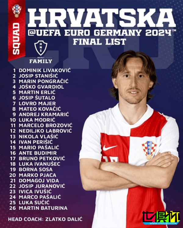 2024 歐洲杯 克羅地亞 26人大名單-第1張圖片-世俱杯