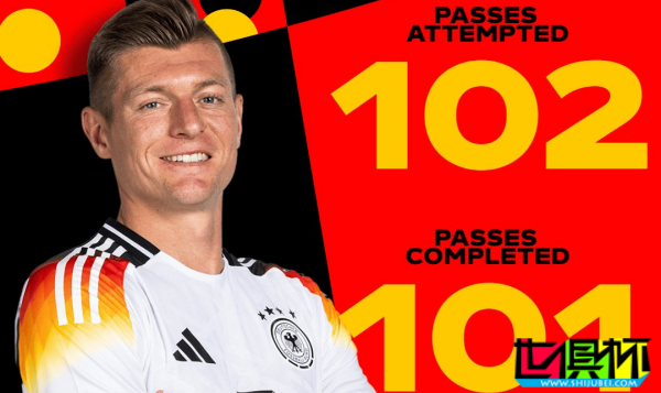 克羅斯 傳球成功率高達99%,打破 歐洲杯 44年紀錄-第1張圖片-世俱杯 克羅斯 傳球成功率高達99%,打破 歐洲杯 44年紀錄-第1張圖片-世俱杯