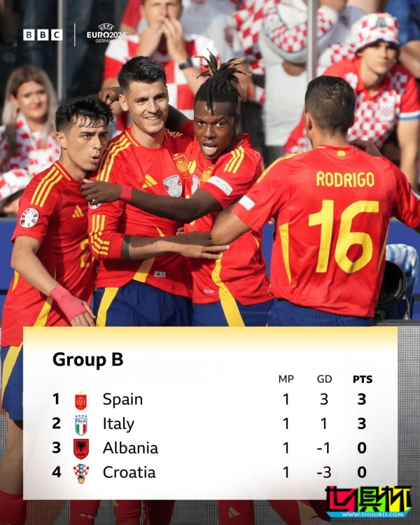 2024 歐洲杯 B組積分榜-第1張圖片-世俱杯 2024 歐洲杯 B組積分榜-第1張圖片-世俱杯