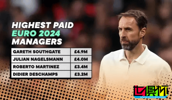 2024 歐洲杯 球隊主教練收入大盤點-第1張圖片-世俱杯