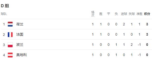 歐洲杯 首輪 積分情況-第5張圖片-世俱杯