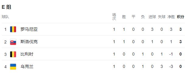 歐洲杯 首輪 積分情況-第6張圖片-世俱杯