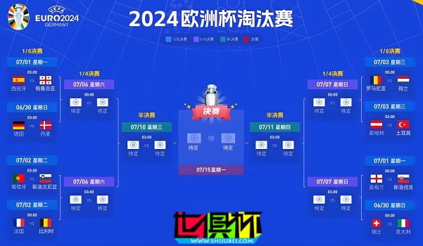 歐洲杯 16強(qiáng) 出爐,五隊(duì)造死亡半?yún)^(qū)-第2張圖片-世俱杯 歐洲杯 16強(qiáng) 出爐,五隊(duì)造死亡半?yún)^(qū)-第2張圖片-世俱杯