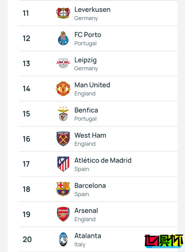 歐足聯(lián) 俱樂部最新排名-第3張圖片-世俱杯 歐足聯(lián) 俱樂部最新排名-第3張圖片-世俱杯