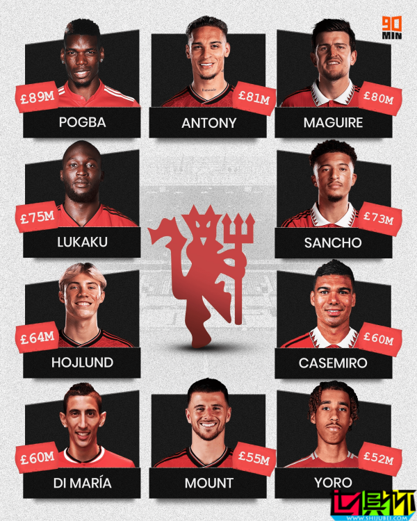 曼聯 隊史引援支出 TOP10-第1張圖片-世俱杯 曼聯 隊史引援支出 TOP10-第1張圖片-世俱杯