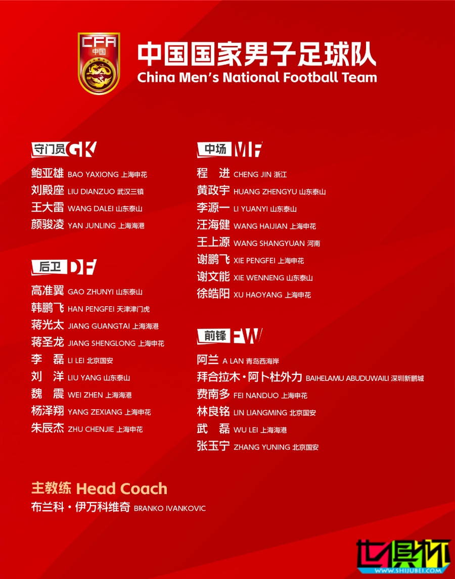 國足大名單公布：韋世豪落選，武磊、阿蘭、費南多在列-第2張圖片-世俱杯