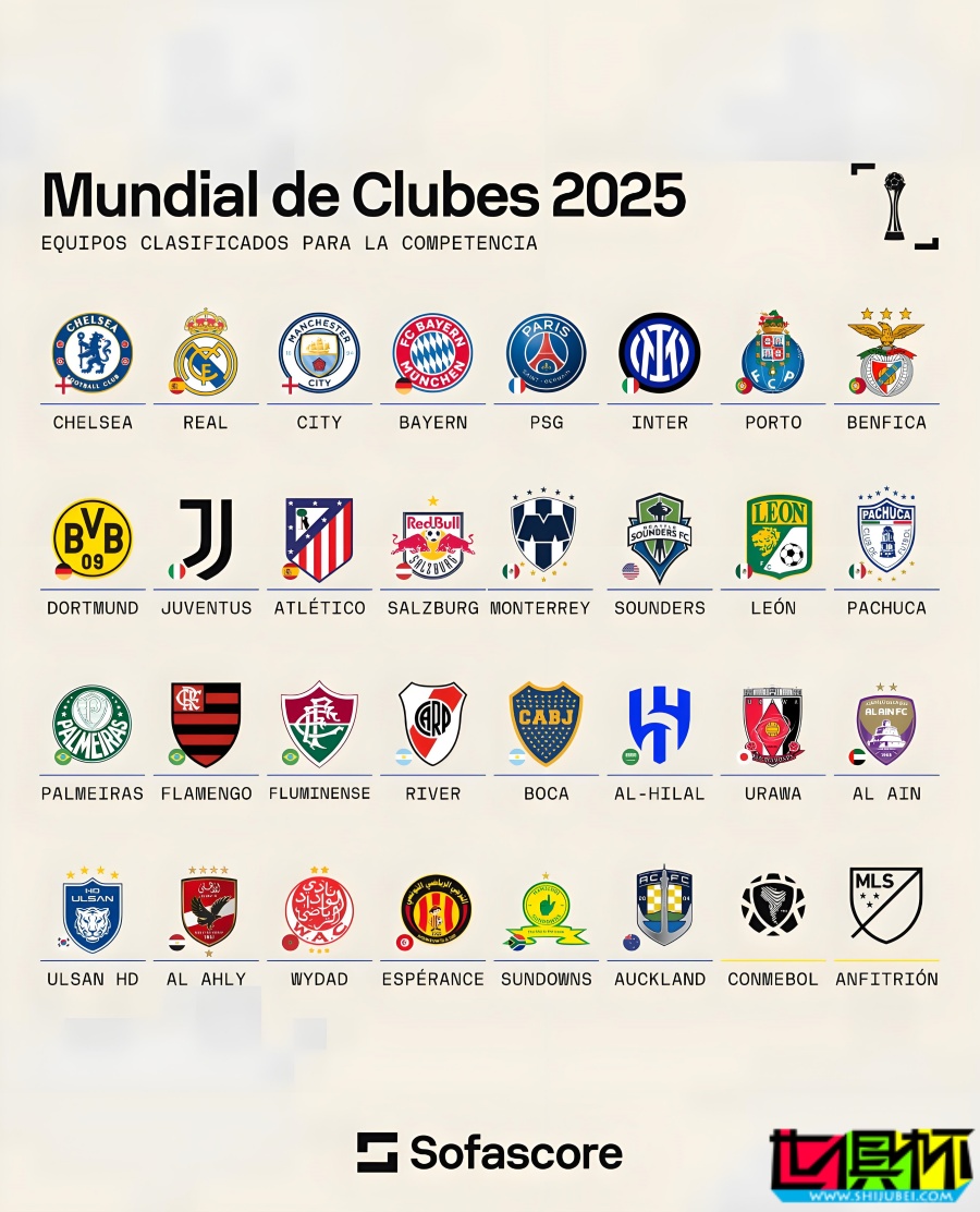 2025世俱杯 32席已定30席-第2張圖片-世俱杯