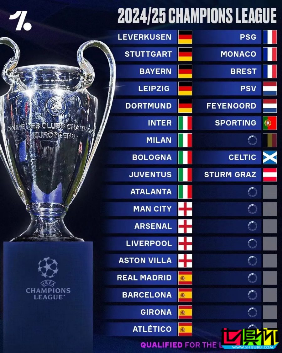 新賽季 歐冠 改制將帶來哪些變化？-第3張圖片-世俱杯