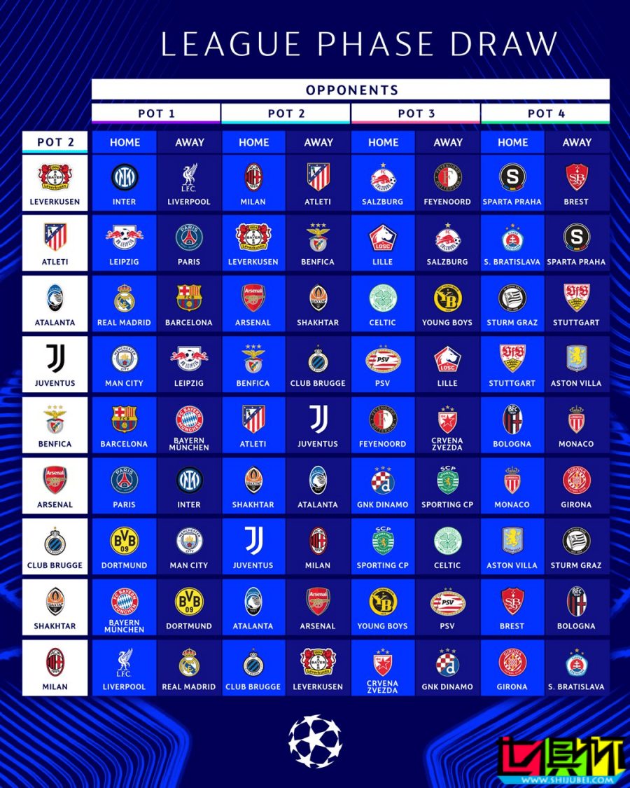 2024/25賽季 歐冠 聯賽階段對陣出爐-第3張圖片-世俱杯 2024/25賽季 歐冠 聯賽階段對陣出爐-第3張圖片-世俱杯