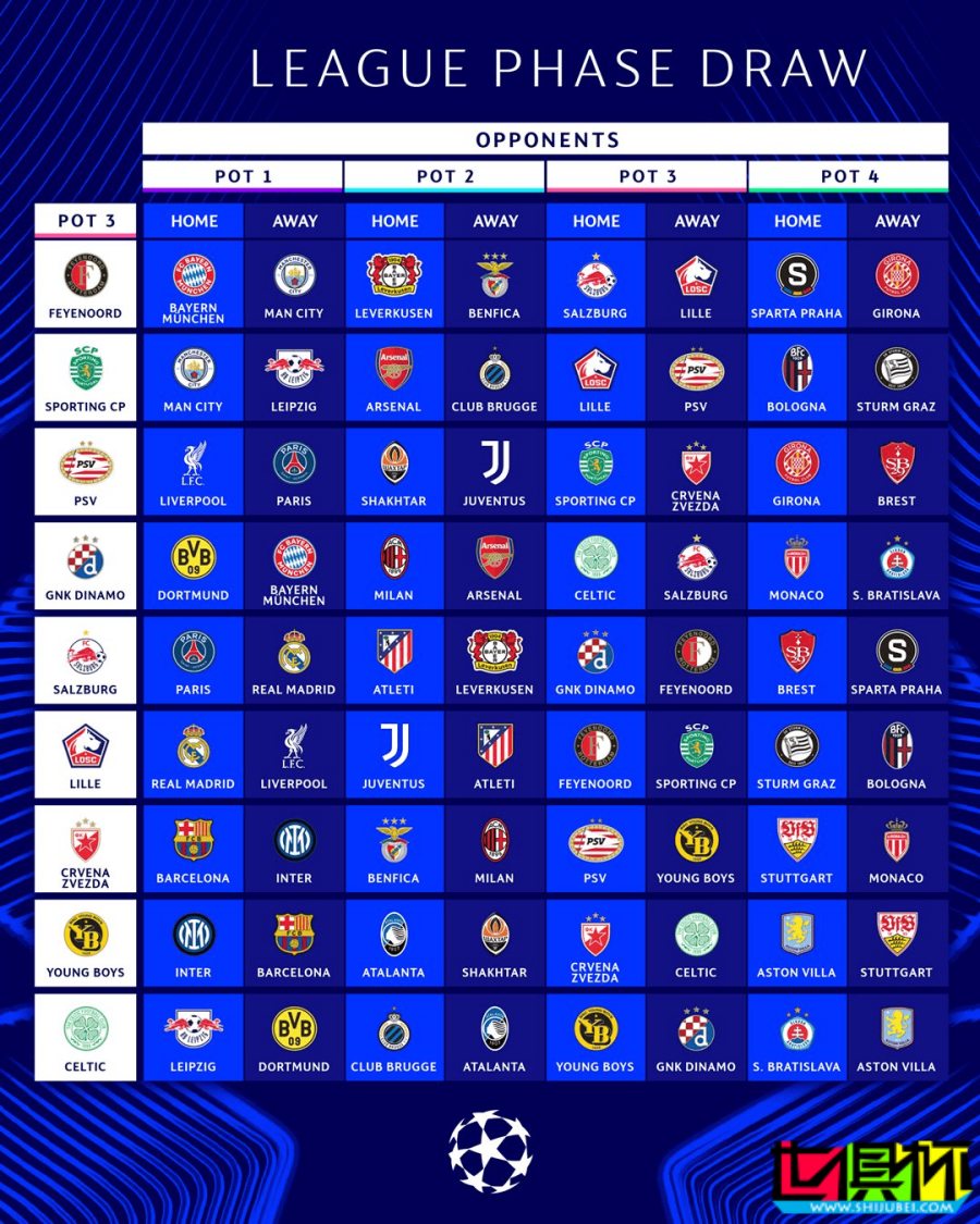 2024/25賽季 歐冠 聯賽階段對陣出爐-第4張圖片-世俱杯 2024/25賽季 歐冠 聯賽階段對陣出爐-第4張圖片-世俱杯