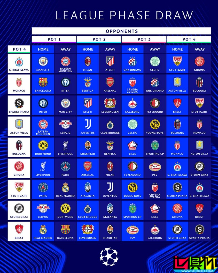 2024/25賽季 歐冠 聯賽階段對陣出爐-第5張圖片-世俱杯 2024/25賽季 歐冠 聯賽階段對陣出爐-第5張圖片-世俱杯