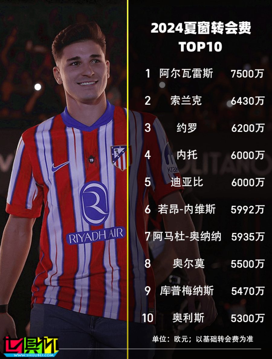 2024 各俱樂部 夏窗引援 大盤點-第2張圖片-世俱杯