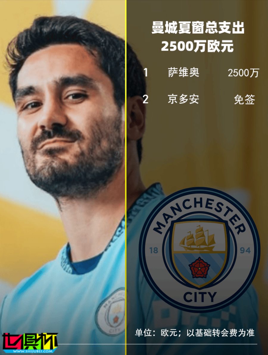 2024 各俱樂部 夏窗引援 大盤點-第3張圖片-世俱杯