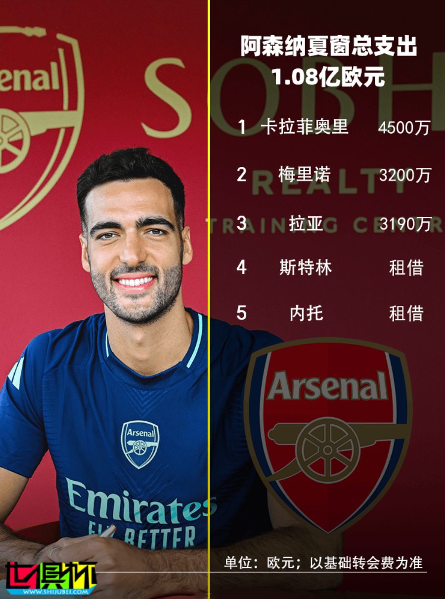 2024 各俱樂部 夏窗引援 大盤點-第4張圖片-世俱杯