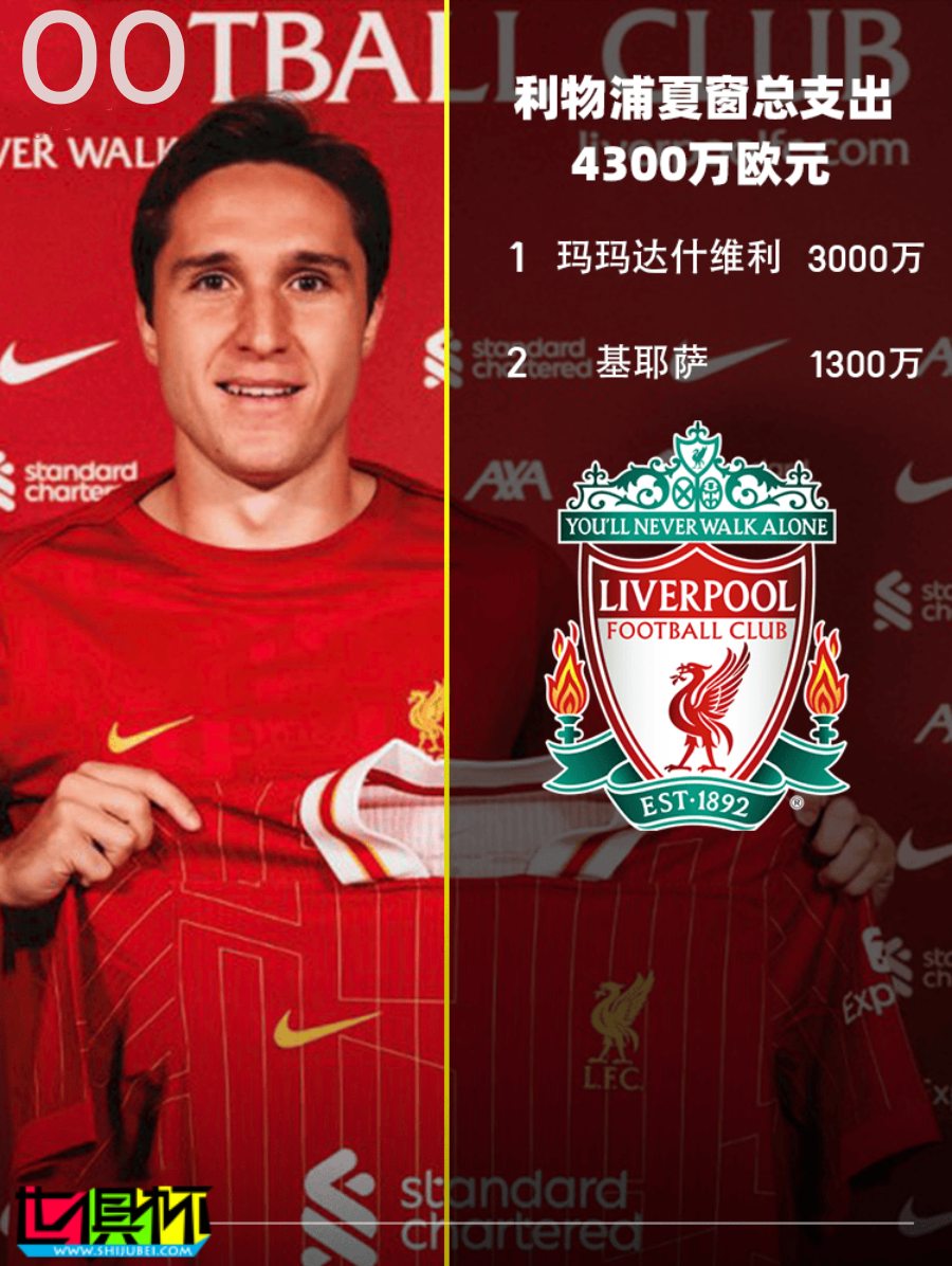 2024 各俱樂部 夏窗引援 大盤點-第5張圖片-世俱杯