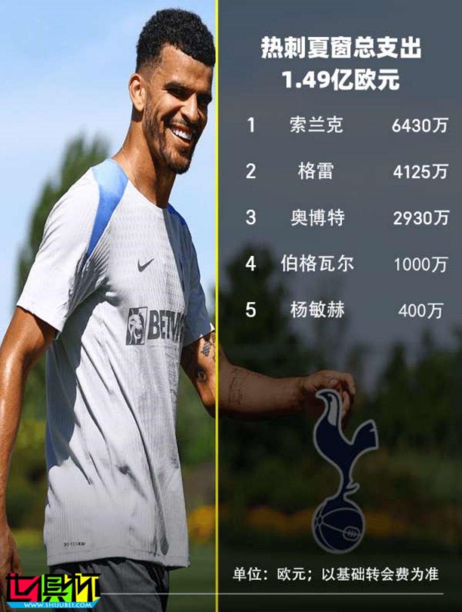 2024 各俱樂部 夏窗引援 大盤點-第6張圖片-世俱杯