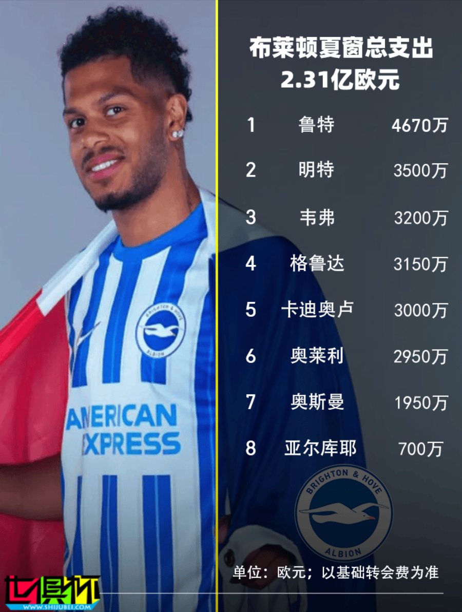 2024 各俱樂部 夏窗引援 大盤點-第9張圖片-世俱杯