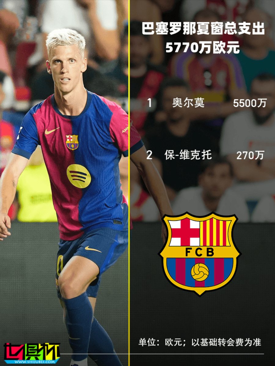 2024 各俱樂部 夏窗引援 大盤點-第11張圖片-世俱杯