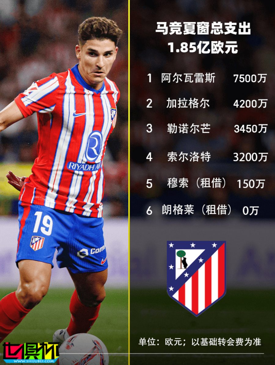 2024 各俱樂部 夏窗引援 大盤點-第12張圖片-世俱杯