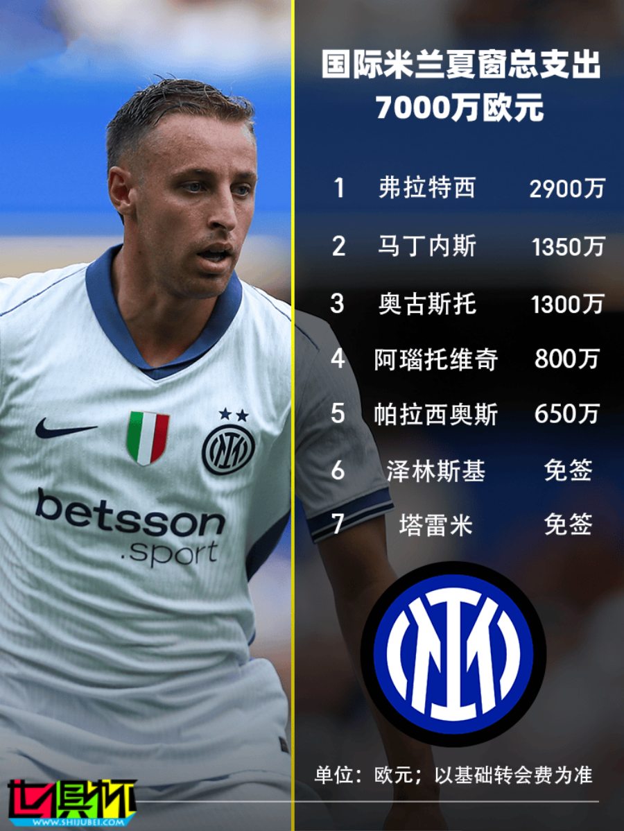 2024 各俱樂部 夏窗引援 大盤點-第13張圖片-世俱杯