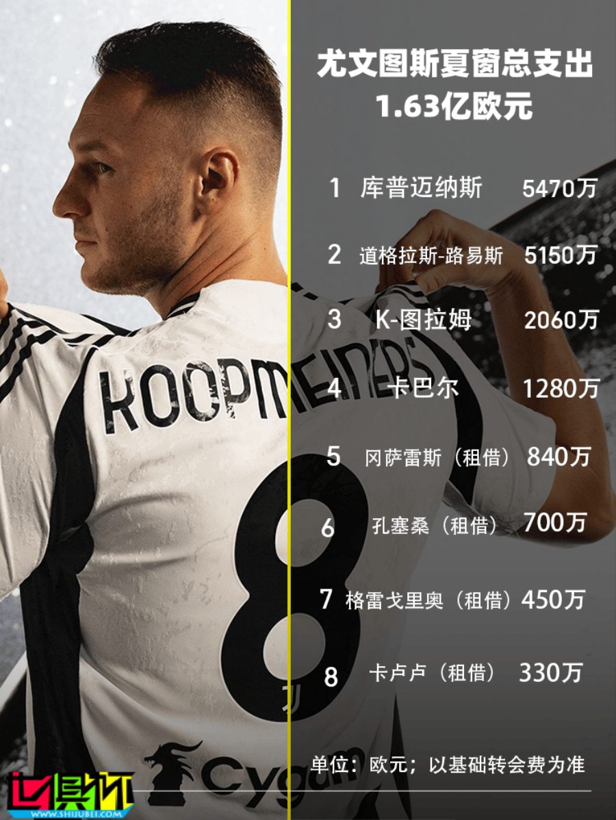 2024 各俱樂部 夏窗引援 大盤點-第15張圖片-世俱杯