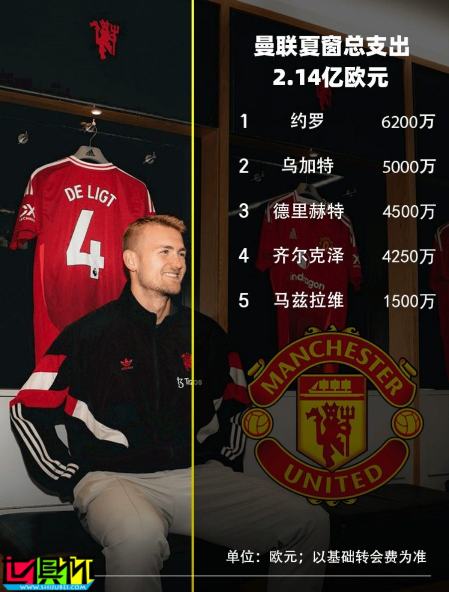 2024 各俱樂部 夏窗引援 大盤點-第8張圖片-世俱杯