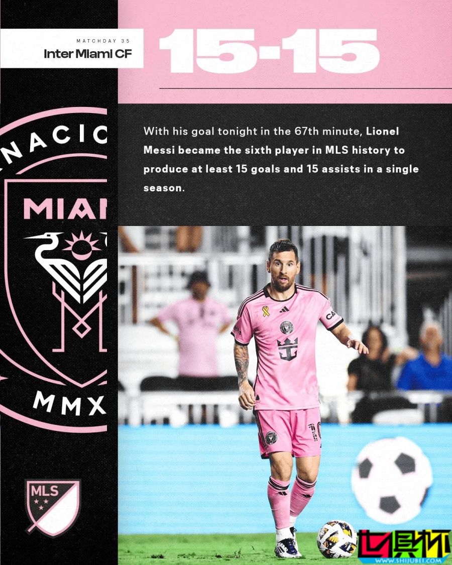 梅西 僅用19場比賽達成15球+15助，打破美職聯歷史紀錄-第1張圖片-世俱杯
