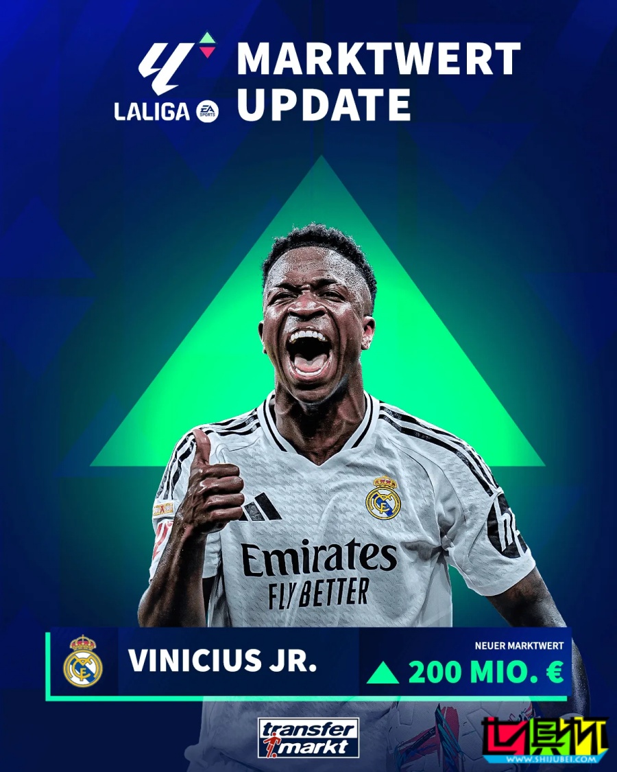 德轉(zhuǎn)球員歷史身價(jià)榜：維尼修斯、哈蘭德、姆巴佩 2億歐領(lǐng)銜-第1張圖片-世俱杯