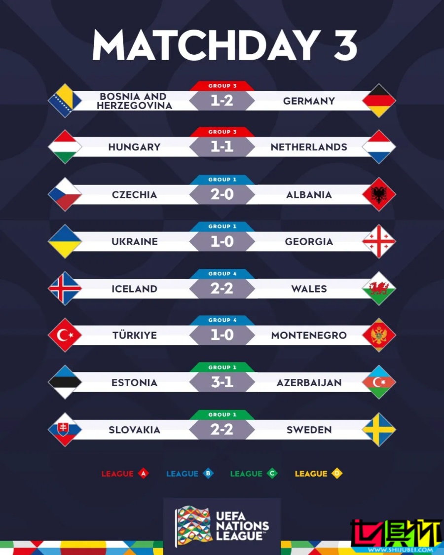 歐國聯 第三比賽日綜述-第2張圖片-世俱杯