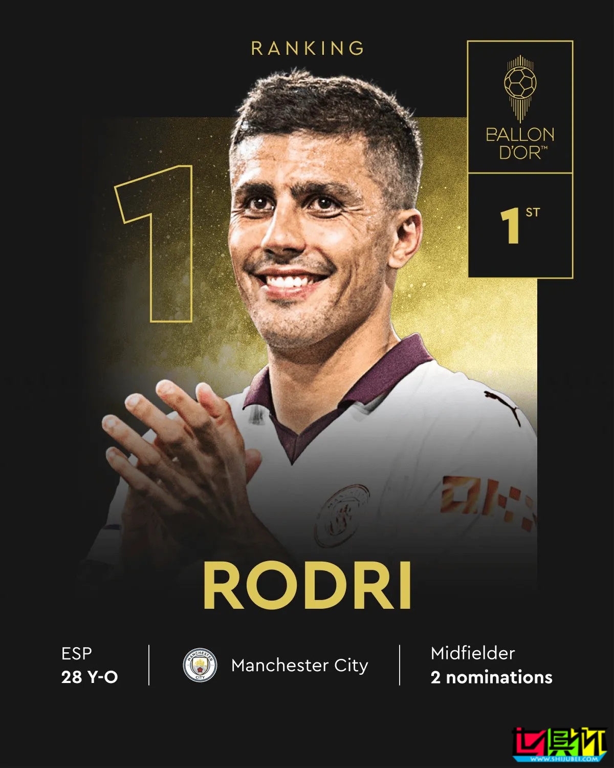 西班牙中場 羅德里 獲得2024年 金球獎-第3張圖片-世俱杯