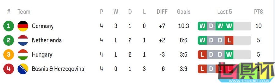 歐國聯 8強資格已鎖定4席,葡萄牙、西班牙 頭名出線-第2張圖片-世俱杯 歐國聯 8強資格已鎖定4席,葡萄牙、西班牙 頭名出線-第2張圖片-世俱杯