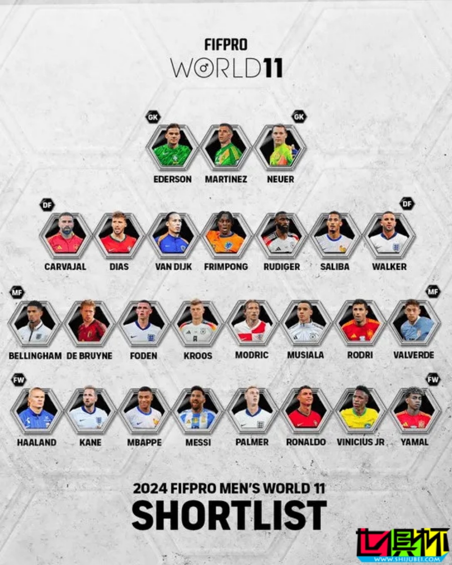 FIFPRO 24年最佳陣26人候選：梅西、C羅、姆巴佩、羅德里 領銜-第1張圖片-世俱杯