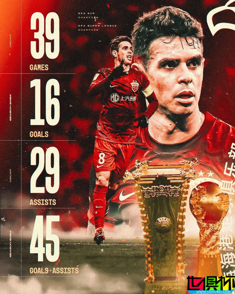 39場參與45球!奧斯卡 曬數據:很高興在 上海海港 度過美妙的2024年-第2張圖片-世俱杯 39場參與45球!奧斯卡 曬數據:很高興在 上海海港 度過美妙的2024年-第2張圖片-世俱杯