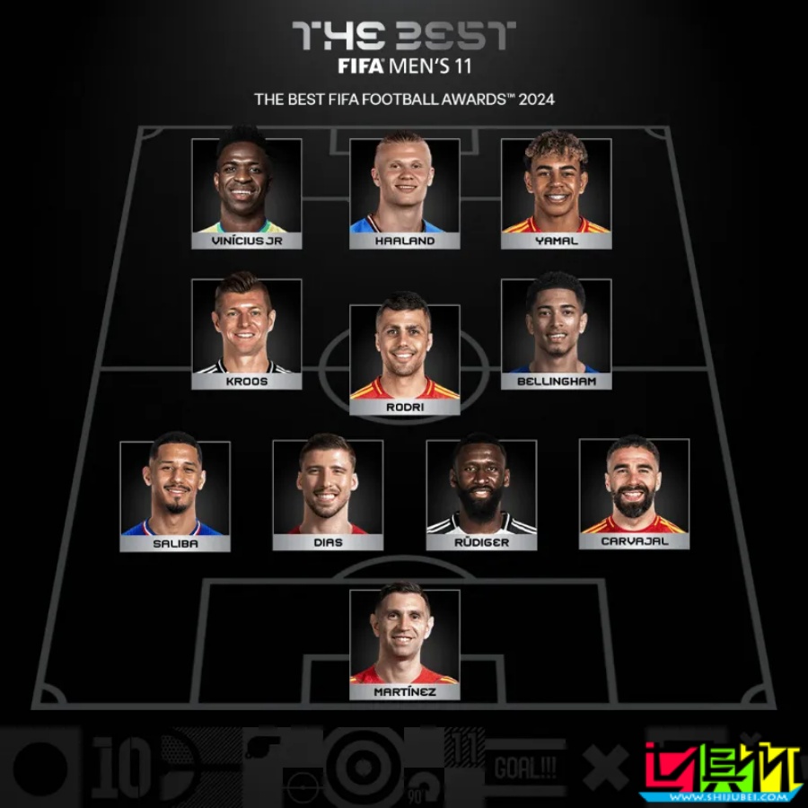 FIFA年度最佳陣容：維尼修斯、哈蘭德、羅德里、亞馬爾入選-第1張圖片-世俱杯