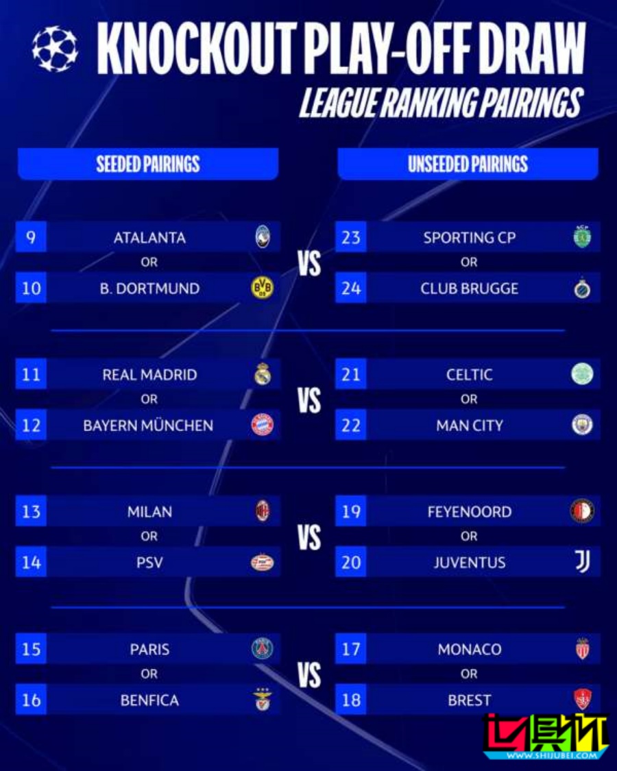 歐冠 淘汰賽附加賽抽簽前瞻：無回避原則，分區(qū)隨排名而定-第2張圖片-世俱杯