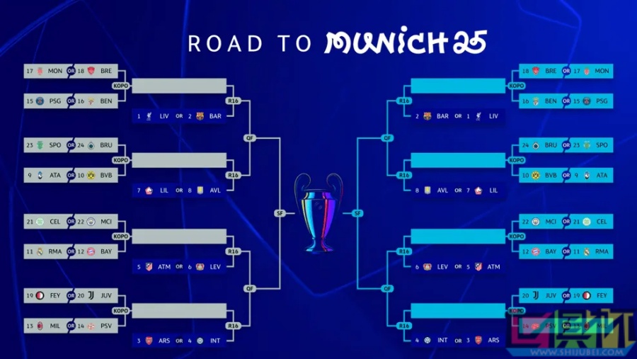 歐冠 淘汰賽附加賽抽簽前瞻：無回避原則，分區(qū)隨排名而定-第3張圖片-世俱杯