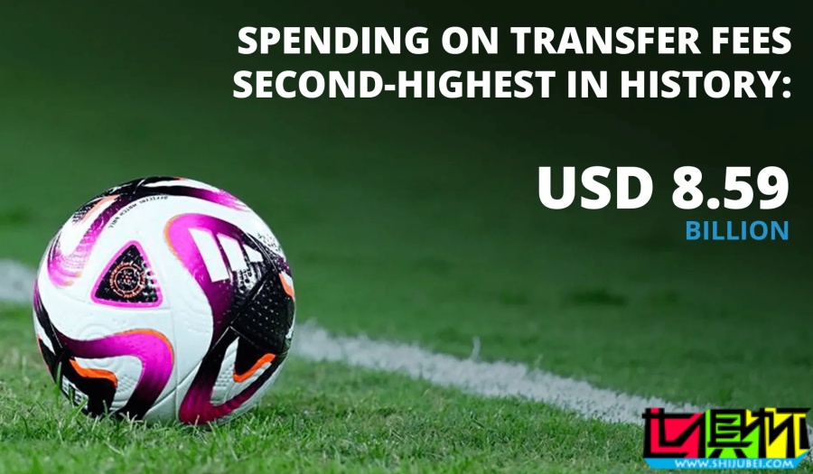 2024年世界 男足 轉(zhuǎn)會費85.9億美元,歷史第2高-第1張圖片-世俱杯 2024年世界 男足 轉(zhuǎn)會費85.9億美元,歷史第2高-第1張圖片-世俱杯