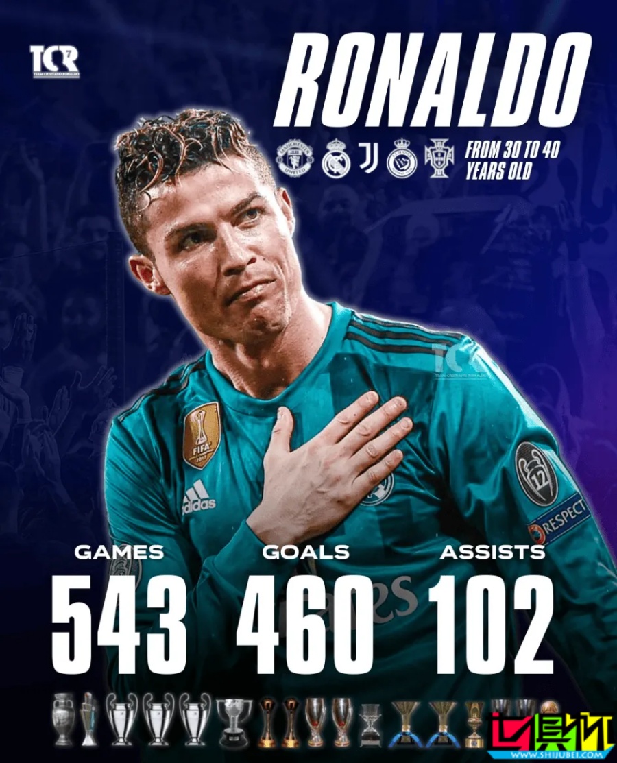 C羅 迎來40歲生日，皇馬 曼聯(lián) 葡萄牙國家隊 等發(fā)文祝賀-第1張圖片-世俱杯