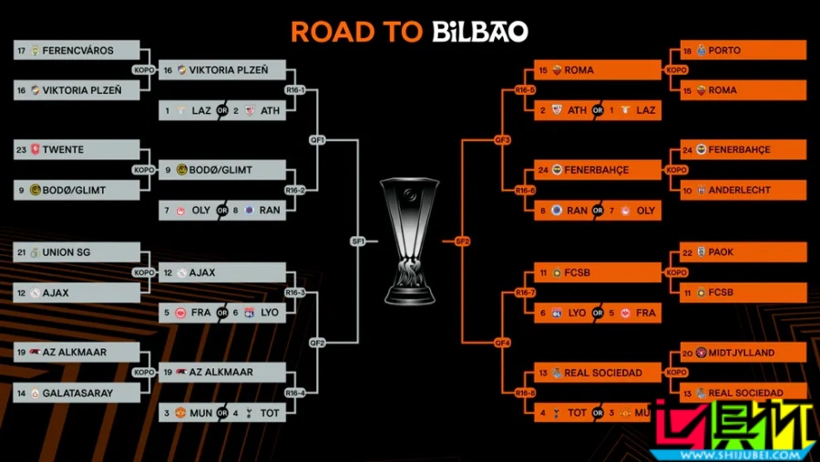 歐冠 淘汰賽 抽簽前瞻-第4張圖片-世俱杯 歐冠 淘汰賽 抽簽前瞻-第4張圖片-世俱杯