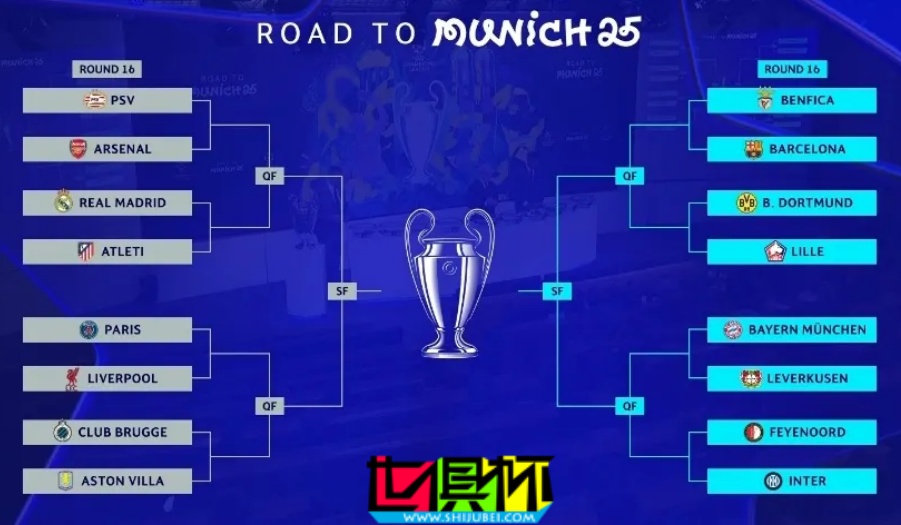 歐冠 1/8決賽抽簽出爐:馬德里德比、德甲內戰上演-第1張圖片-世俱杯 歐冠 1/8決賽抽簽出爐:馬德里德比、德甲內戰上演-第1張圖片-世俱杯