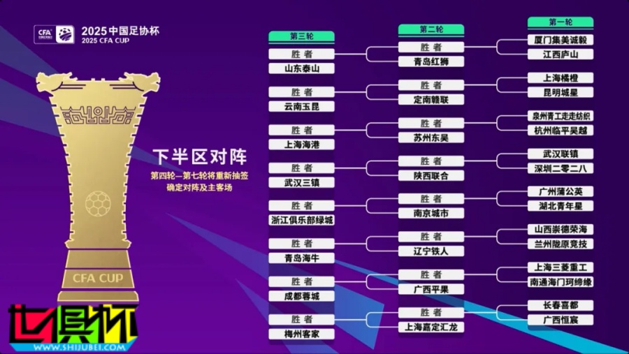 足協杯 前三輪抽簽出爐:申花或戰支云,河南、海牛或遇強敵-第3張圖片-世俱杯 足協杯 前三輪抽簽出爐:申花或戰支云,河南、海牛或遇強敵-第3張圖片-世俱杯
