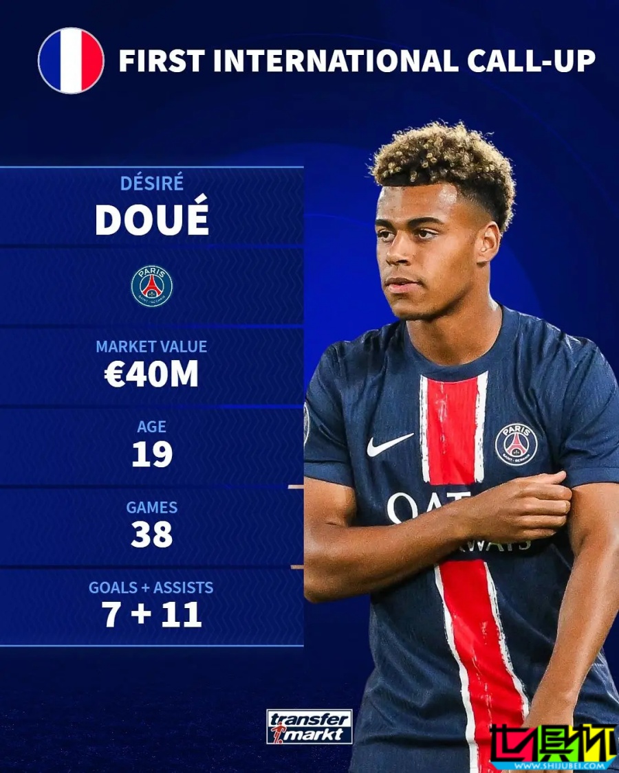 首次入選國家隊球員大盤點-第1張圖片-世俱杯